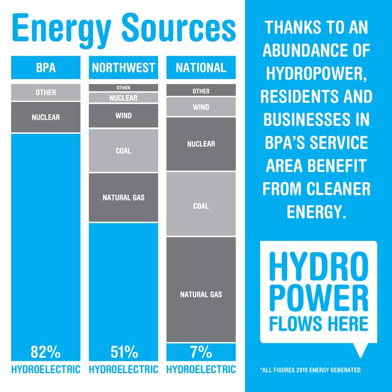 fuel mix graphic