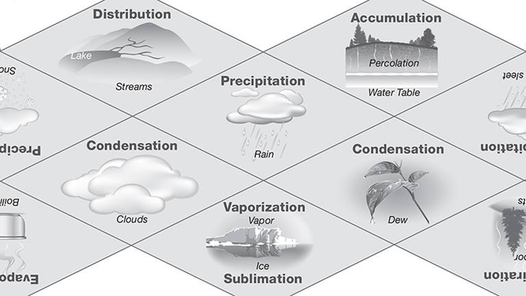 image of water cycle hexaflexagon