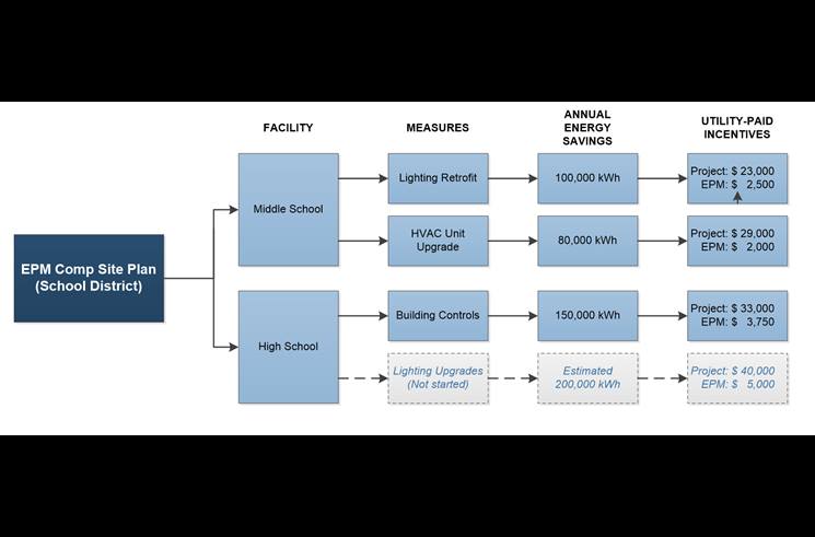 School EPM example