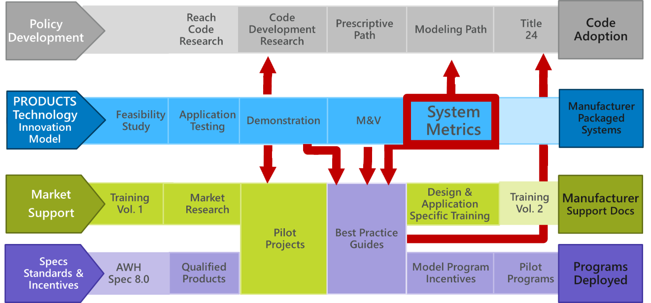 ET Approach Graphic