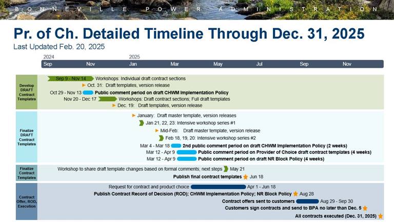 timeline of provider of choice planning